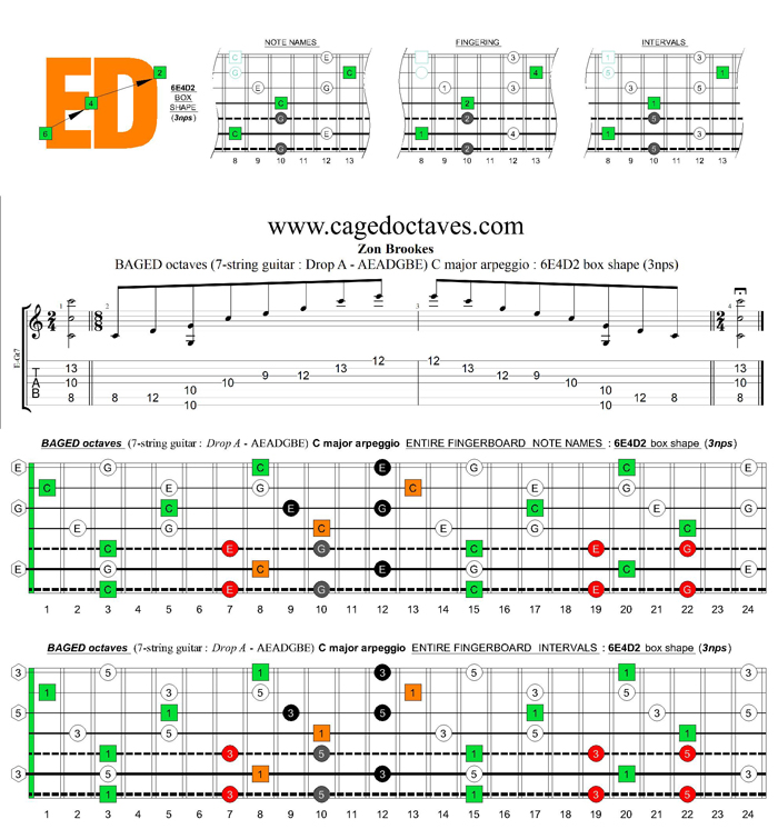 BAGED octaves (7-string guitar : Drop A - AEADGBE) C major arpeggio : 6E4D2 box shape (3nps)