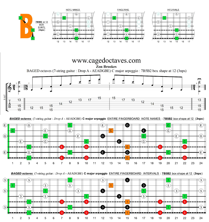 BAGED octaves (7-string guitar : Drop A - AEADGBE) C major arpeggio : 7B5B2 box shape at 12 (3nps)