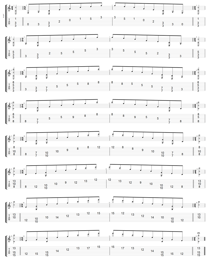 GuitarPro7 TAB (7-string guitar : Drop A - AEADGBE) : C major arpeggio (3nps) box shapes