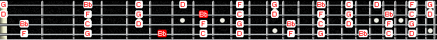4E2 octave - Bb major pentatonic fretboard