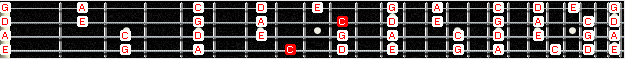 4E2 octave - C major pentatonic fretboard