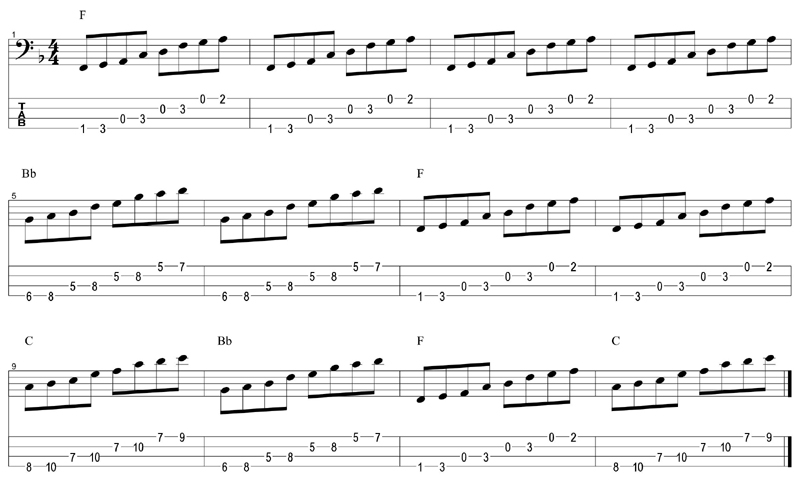 4E2 pentatonic major blues tab