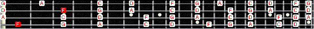 4E2 octave - F major pentatonic fretboard