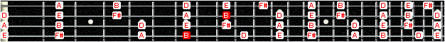 4Em2 octave -  B pentatonic minor