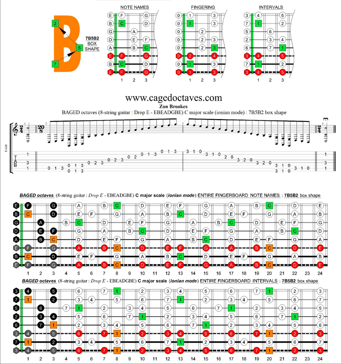 BAGED octaves (8-string guitar : Drop E - EBEADGBE) C major scale : 7B5B2 box shape