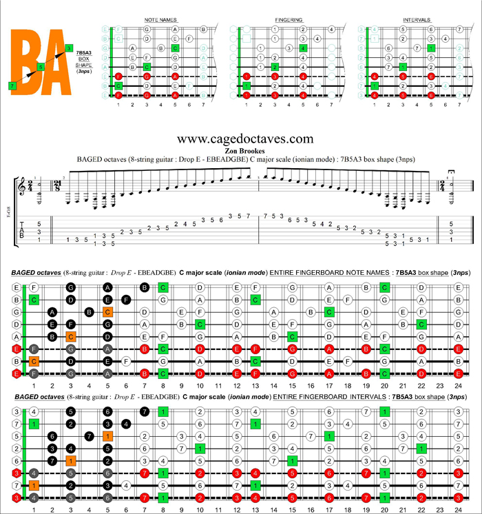 BAGED octaves (8-string guitar : Drop E - EBEADGBE) C major scale (ionian mode) : 7B5A3 box shape (3nps)