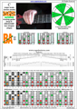 BAGED octaves (8-string guitar : Drop E - EBEADGBE) C major scale (ionian mode) : 7B5A3 box shape (3nps) pdf