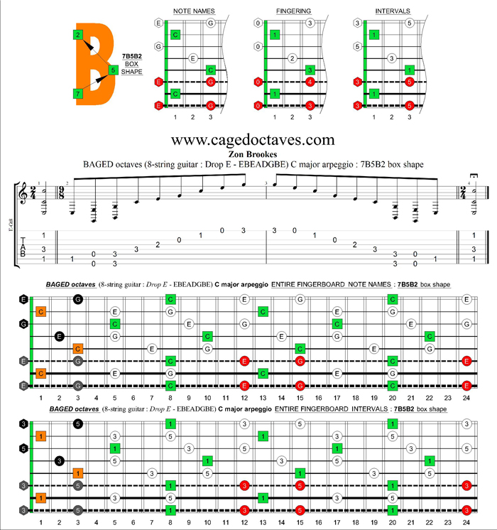 BAGED octaves (8-string guitar : Drop E - EBEADGBE) C major arpeggio : 7B5B2 box shape