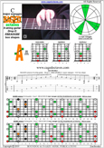 BAGED octaves (8-string guitar : Drop E - EBEADGBE) C major arpeggio : 5A3 box shape pdf