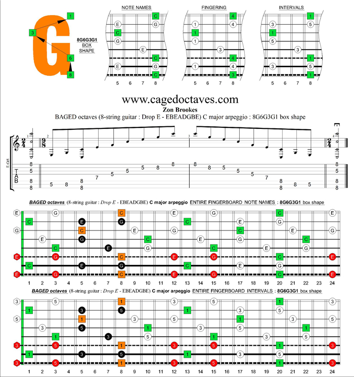 BAGED octaves (8-string guitar : Drop E - EBEADGBE) C major arpeggio : 8G6G3G1 box shape
