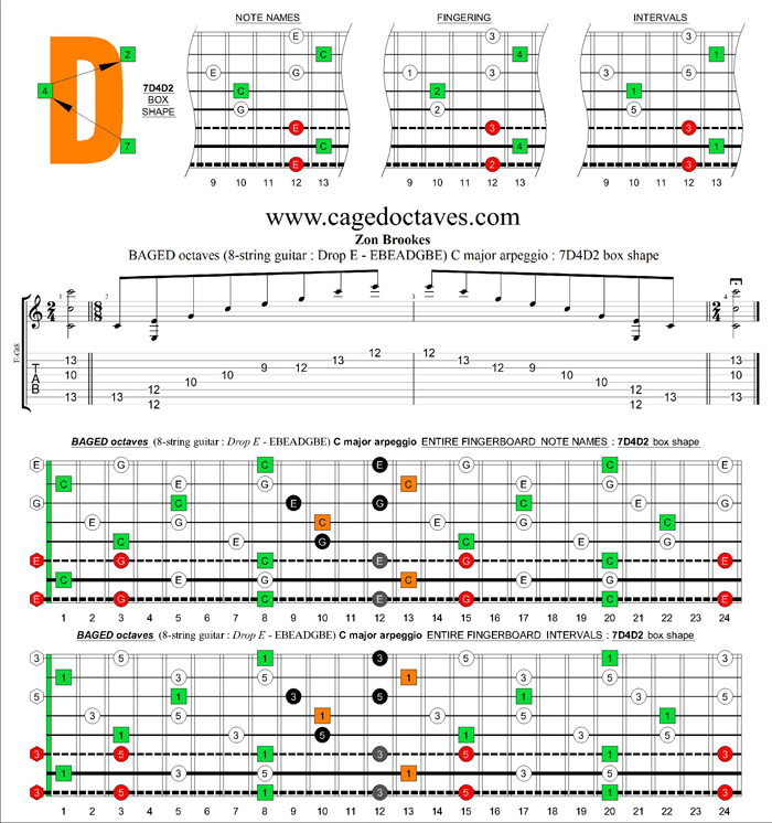 BAGED octaves (8-string guitar : Drop E - EBEADGBE) C major arpeggio : 7D4D2 box shape