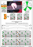 BAGED octaves (8-string guitar : Drop E - EBEADGBE) C major arpeggio : 7B5B2 box shape at 12 pdf