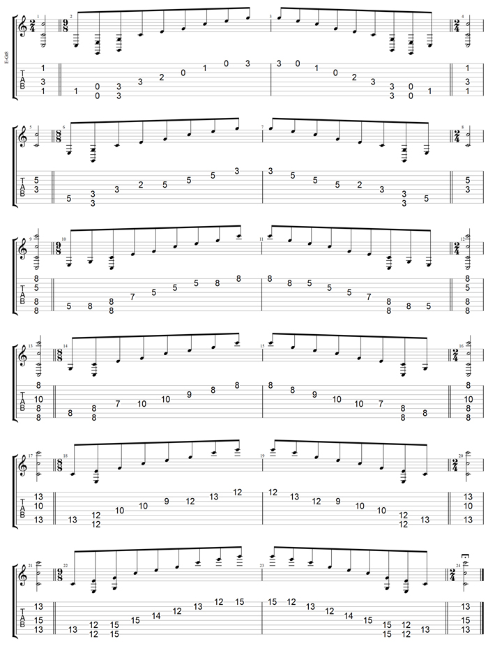 GuitarPro7 TAB C major arpeggio (8-string guitar: Drop E - EBEADGBE) box shapes