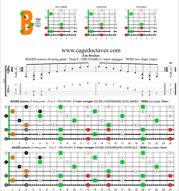 BAGED octaves (8-string guitar : Drop E - EBEADGBE) C major arpeggio : 7B5B2 box shape (3nps)