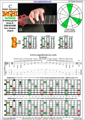BAGED octaves (8-string guitar : Drop E - EBEADGBE) C major arpeggio : 7B5B2 box shape (3nps) pdf