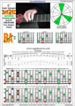 BAGED octaves (8-string guitar : Drop E - EBEADGBE) C major arpeggio : 7B5A3 box shape (3nps) pdf