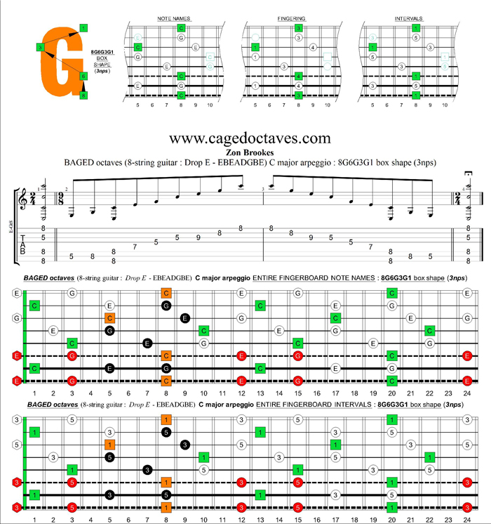 BAGED octaves (8-string guitar : Drop E - EBEADGBE) C major arpeggio : 8G6G3G1 box shape (3nps)