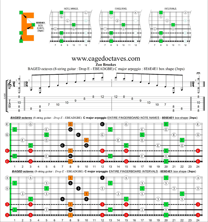 BAGED octaves (8-string guitar : Drop E - EBEADGBE) C major arpeggio : 8E6E4E1 box shape (3nps)