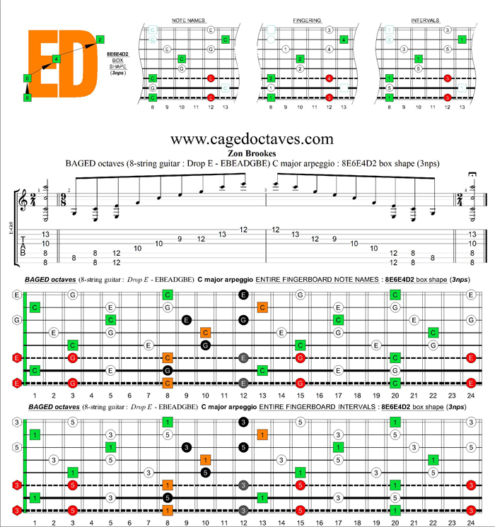 BAGED octaves (8-string guitar : Drop E - EBEADGBE) C major arpeggio : 8E6E4D2 box shape (3nps)