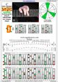 BAGED octaves (8-string guitar : Drop E - EBEADGBE) C major arpeggio : 7D4D2 box shape (3nps) pdf