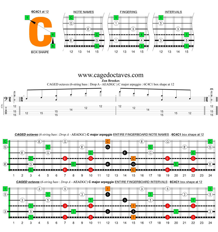 6-string bass (Drop A - AEADGC) C major arpeggio: 6C4C1 box shape at 12