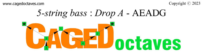 CAGED octaves logo: 5-string bass (Drop A - AEADG)