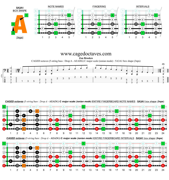 5-string bass (Drop A - AEADG) C major scale (ionian mode): 5A3A1 box shape (3nps)