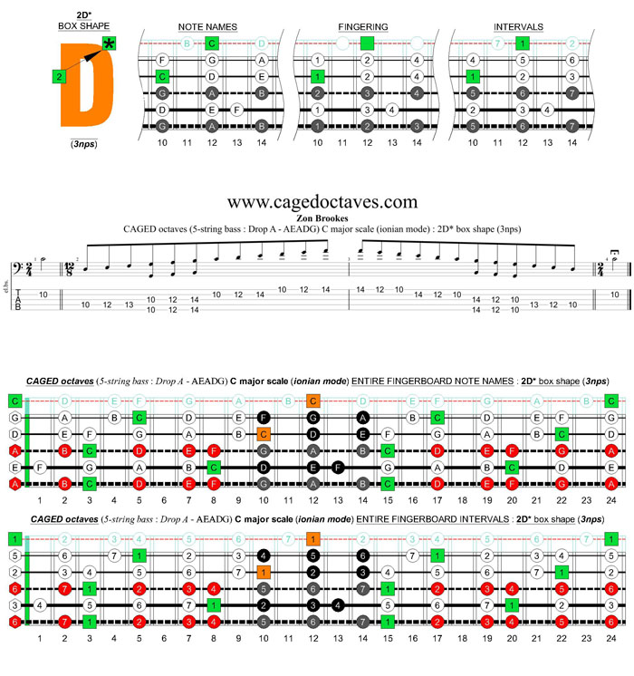 5-string bass (Drop A - AEADG) C major scale (ionian mode): 2D* box shape (3nps)