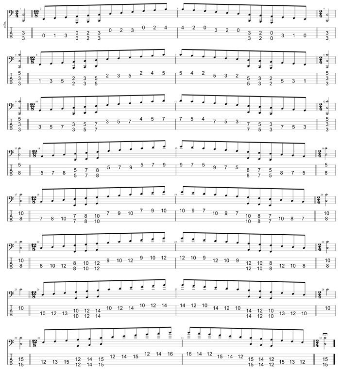 GuitarPro8 TAB: 5-string bass (Drop A - AEADG) C major scale (ionian mode) box shapes (3nps)