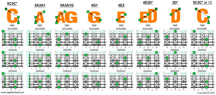 5-string bass (Drop A - AEADG) C major scale (ionian mode) box shapes (3nps)