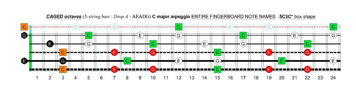 5-string bass (Drop A - AEADG) C major arpeggio : 5C3C* box shape
