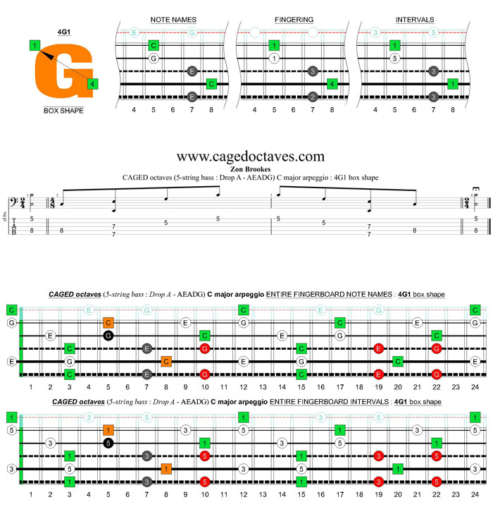 5-string bass (Drop A - AEADG) C major arpeggio : 4G1 box shape