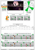 5-string bass (Drop A - AEADG) C major arpeggio: 4E2 box shape pdf