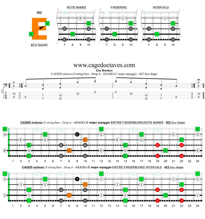 5-string bass (Drop A - AEADG) C major arpeggio : 4E2 box shape