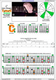 5-string bass (Drop A - AEADG) C major arpeggio: 5C3C* box shape at 12 pdf