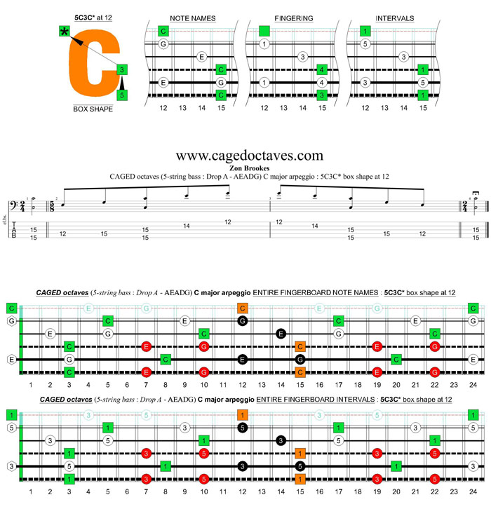 5-string bass (Drop A - AEADG) C major arpeggio : 5C3C* box shape at 12