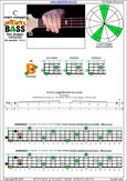 BAGED4BASS (4-string bass : B0 standard - BEAD) C major arpeggio: 4B2 box shape