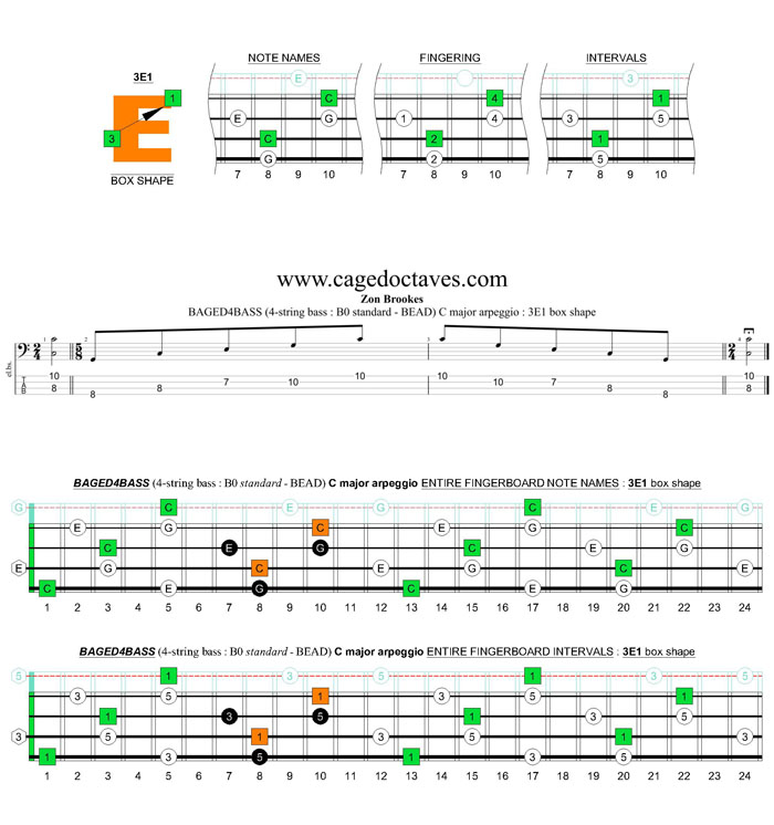 BAGED4BASS (4-string bass : B0 standard - BEAD) C major arpeggio : 3E1 box shape