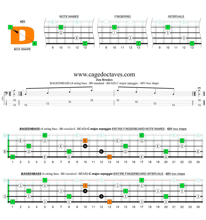 BAGED4BASS (4-string bass : B0 standard - BEAD) C major arpeggio : 4D1 box shape