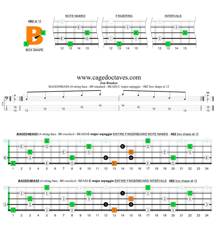BAGED4BASS (4-string bass : B0 standard - BEAD) C major arpeggio : 4B2 box shape at 12