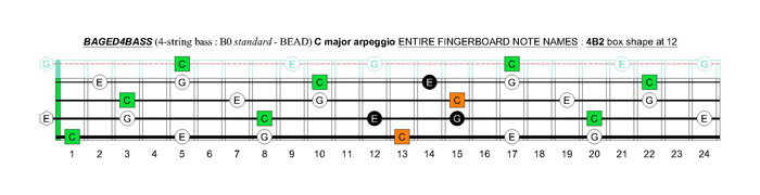 BAGED4BASS (4-string bass : B0 standard - BEAD) C major arpeggio: 4B2 box shape at 12