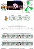 BAGED4BASS (4-string bass : B0 standard - BEAD) C major arpeggio: 4B2 box shape at 12