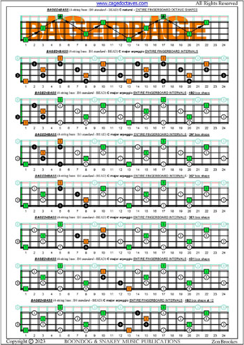 BAGED4BASS (4-string bass: B0 standard - BEAD) C major arpeggio fingerboard intervals pdf