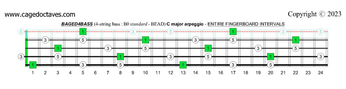 BAGED4BASS C major arpeggio fingerboard intervals