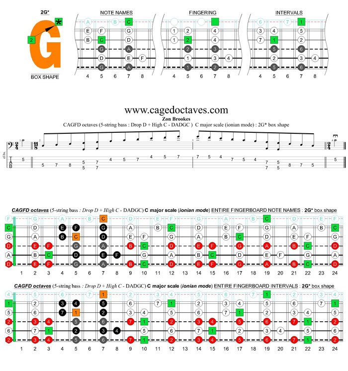 5-string bass (Drop D + High C - EADGC) C major scale (ionian mode): 2G* box shape