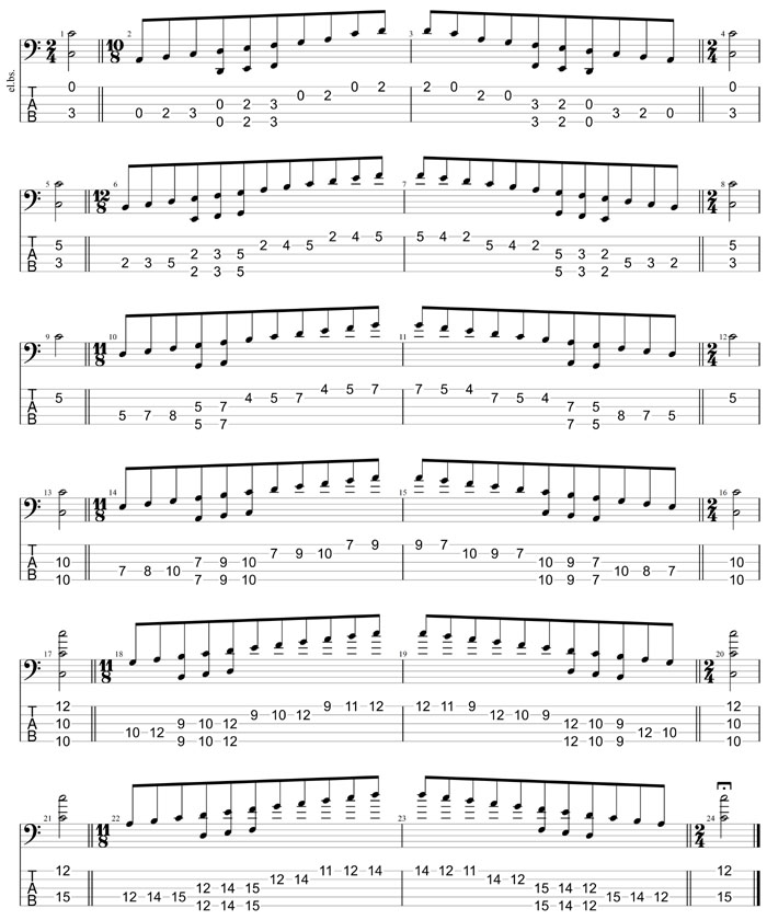 GuitarPro8 TAB: C major scale (ionian mode) box shapes