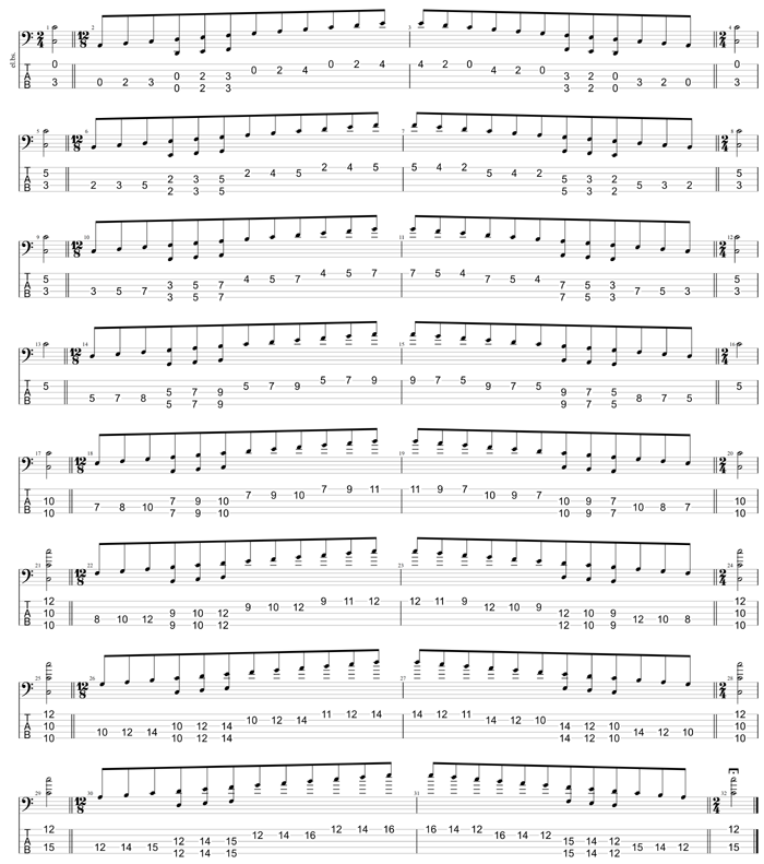GuitarPro8 TAB: 5-string bass (Drop D + High C - EADGC) C major scale (ionian mode) box shapes (3nps)