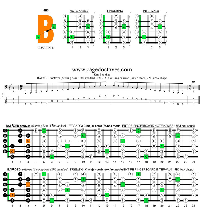 BAF#GED octaves 6-string bass (F#0 standard - F#BEADG) C major scale (ionian mode) : 5B3 box shape
