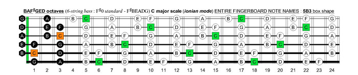 BAF#GED octaves 6-string bass (F#0 standard - F#BEADG) C major scale (ionian mode) : 5B3 box shape