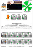 BAF#GED octaves 6-string bass (F#0 standard - F#BEADG) C major scale (ionian mode) : 5B3 box shape pdf